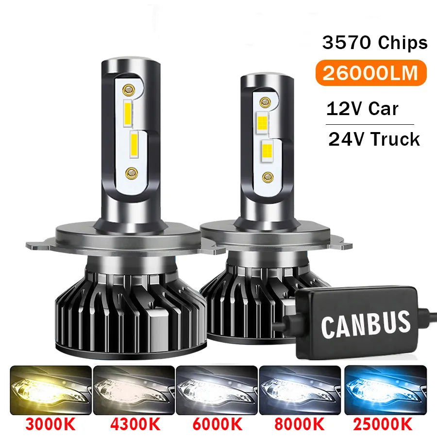 26000LM 100W 6000K 8000K HB3 HB4 9005 9006 H1 H8 H9 H11 Bulb Canbus H7 H4 Led 18000LM Headlight For 12V Car 24V Truck