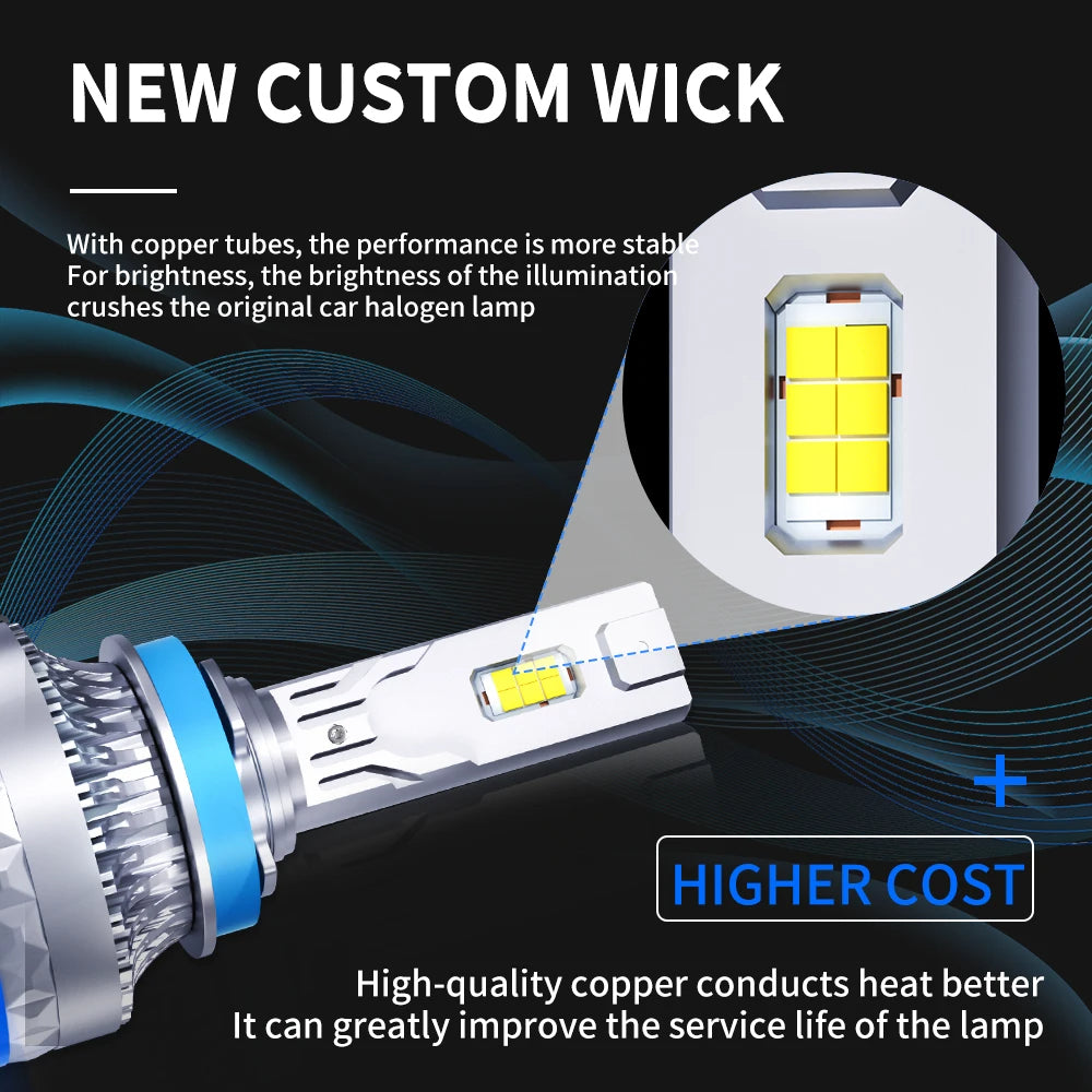 Car LED Headlight H7 LED H4 H1 H8 H11 HB3 HB4 9005 9006 9012 6000K 620W 400000LM Auto LED Lamp Turbo Fog Light 12V 24V