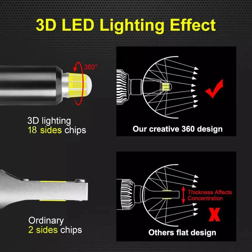 3D 360 H7 Led Canbus Car Headlights Bulb 520000LM 800W H11 H4 H1 HB3 9005 HB4 9006 9012 Automotive Fog Lights Turbo Lamp