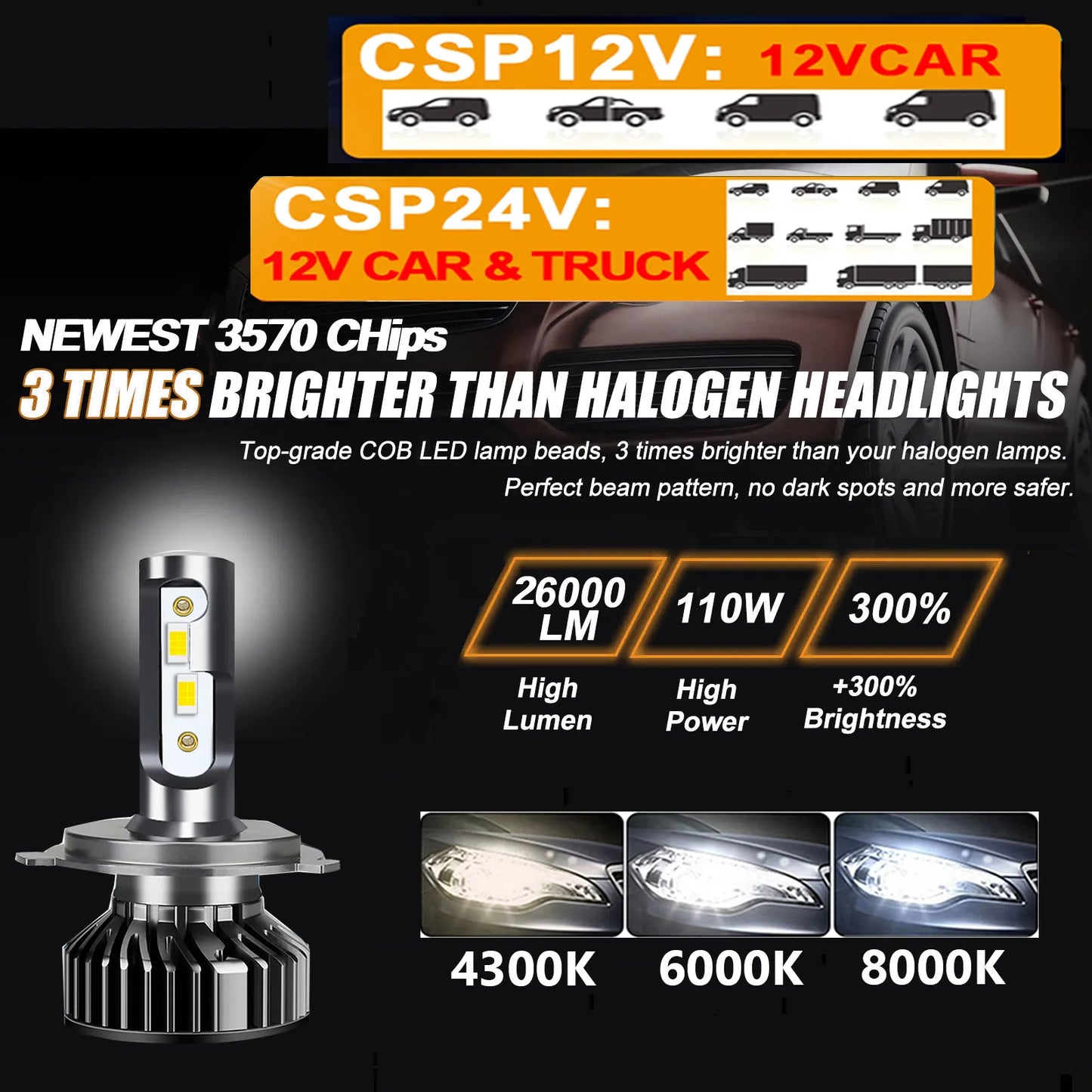 26000LM 100W 6000K 8000K HB3 HB4 9005 9006 H1 H8 H9 H11 Bulb Canbus H7 H4 Led 18000LM Headlight For 12V Car 24V Truck