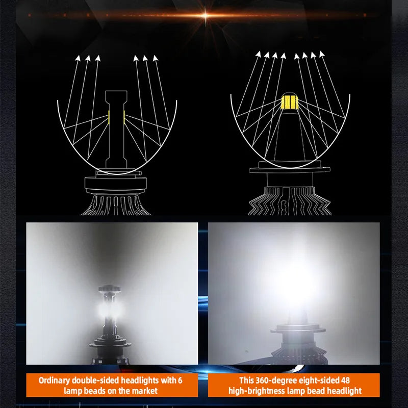 360º Car Headlight Bulb H7 LED 100000LM 120W H1 H11 H3 9005 HB3 9006 HB4 9012 D1S D2S 360000LM 6000K 12V Lamp Fog Light