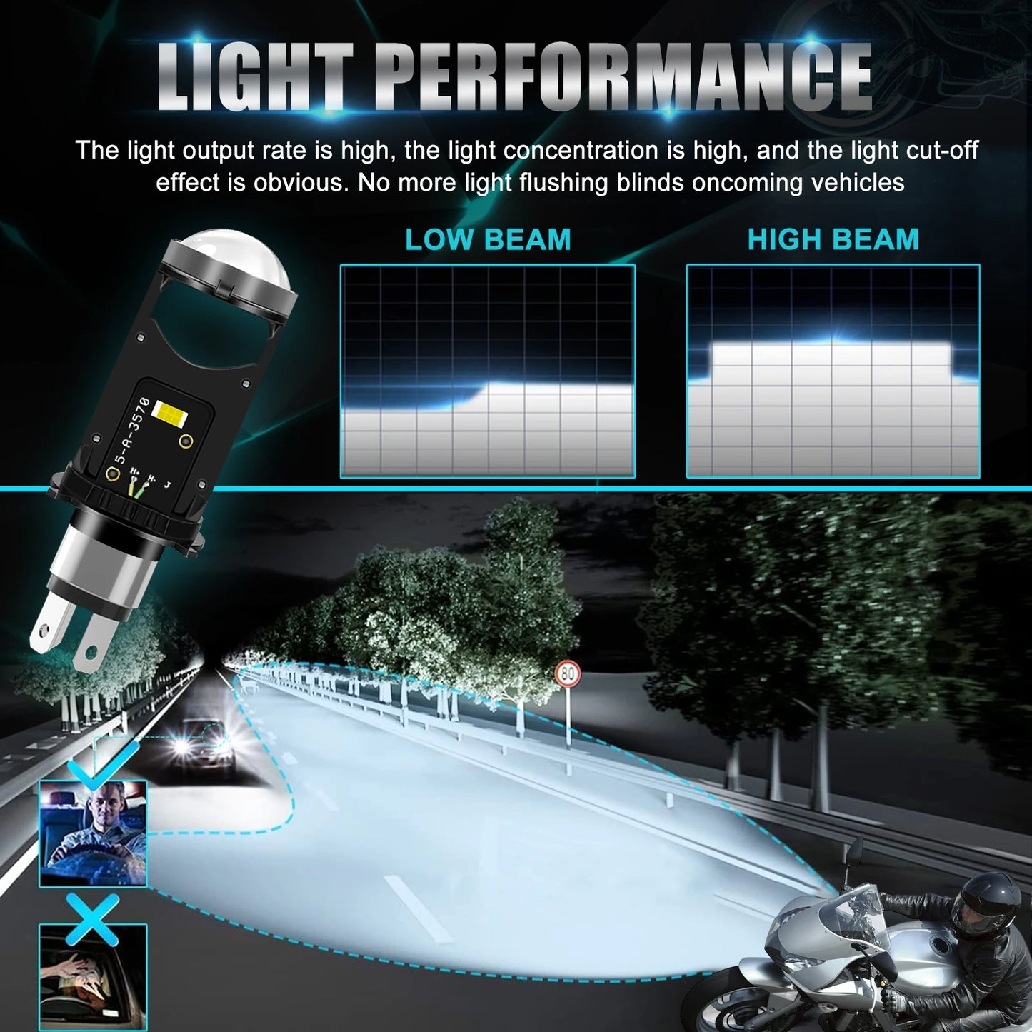 H4 Led Canbus Headlight Bulbs 260000LM 9003/HB2 With Mini Projector Lens For Car Motorcycle Plug Play 6000K White 12V 24V
