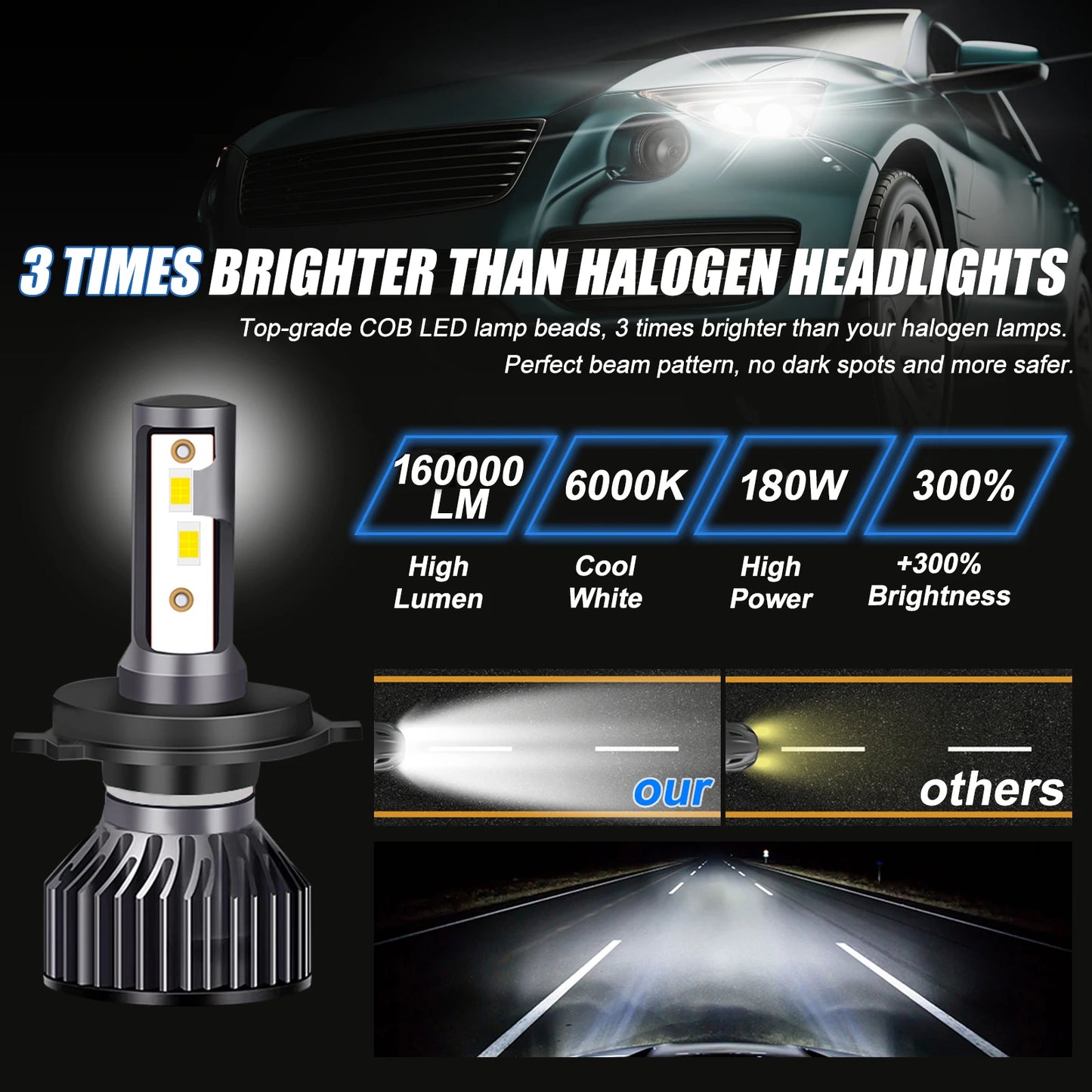 H4 Led Headlight 160000LM 180W 3570 Chips H1 H7 LED Bulbs Turbo Lamps 4300K 6000K 8000K 80000LM 110W H8 H9 H11 Fog Lights