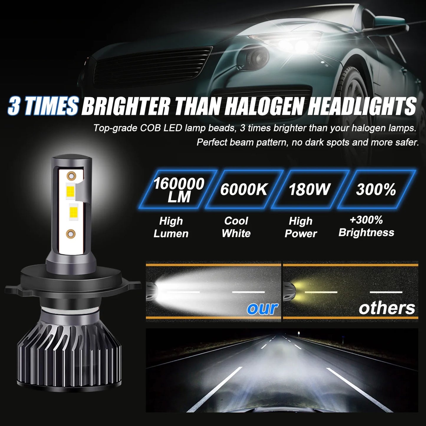 H7 Led Headlight Turbo 160000LM 180W 3570 Chips H1 H4 LED Bulbs Lamps 4300K 6000K 8000K 80000LM 80W H8 H9 H11 Fog Lights