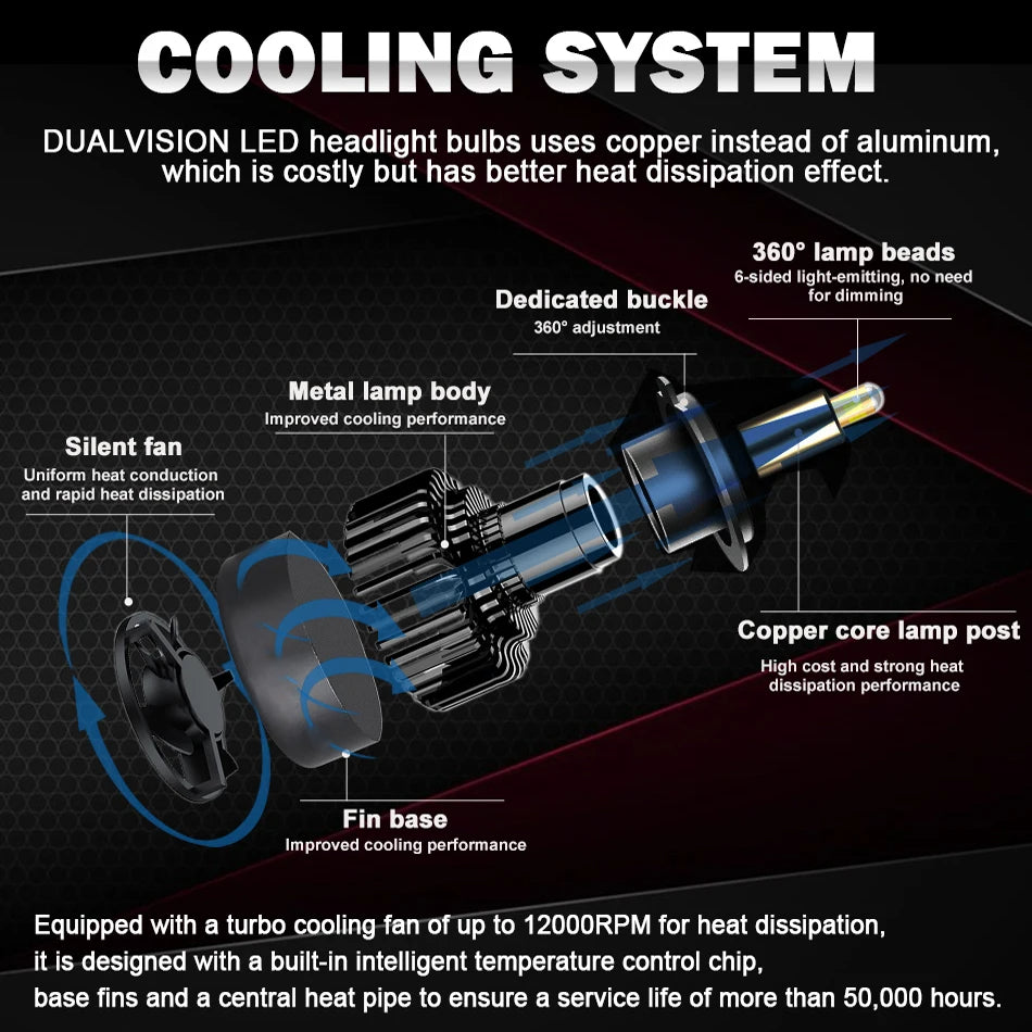 H7 LED Canbus 360 H4 H1 520000LM 800W HB3 HB4 9012 Turbo Bi Led Projector Lens H11 9005 Car Headlight Bulb Fog Lamp 6000K